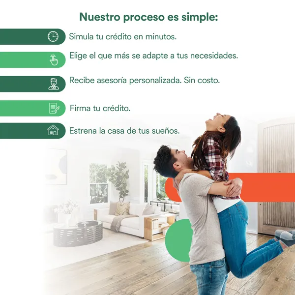 Proceso de SOC para simular tu crédito hipotecario